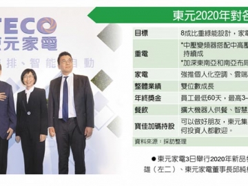 四大引擎 東元業(yè)績(jī)拚增雙位數(shù)