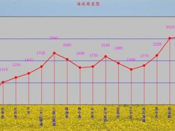 防爆電機(jī)在不同海拔高度時(shí)受到的影響