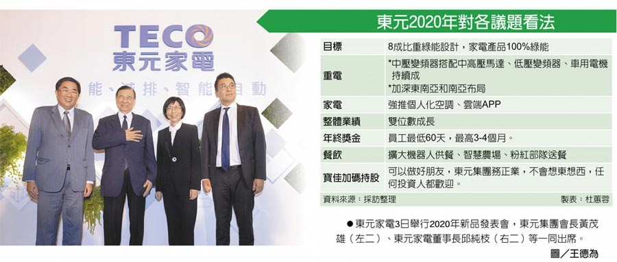 東元2020年對(duì)各議題看法 東元家電3日舉行2020年新品發(fā)表會(huì),東元集團(tuán)會(huì)長黃茂雄(左二)、東元家電董事長邱純枝(右二)等一同出席。圖/王德為